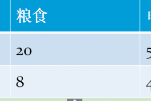 2025知到网课 微观经济学（山东大学版）智慧树答案